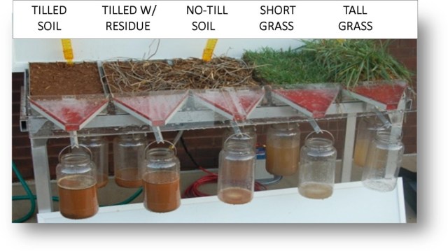 SOIL EROSION DISPLAY